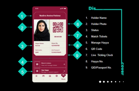 Hayya-Digital-Card-features.jpg