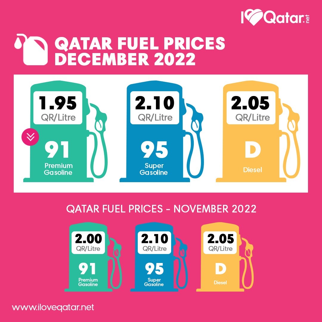 fuel-prices-december-graphic.jpeg