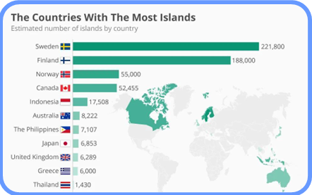 Most islands