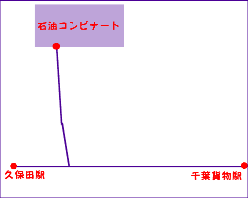 京葉臨海鉄道地図