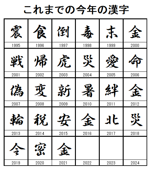 今年の漢字フリー素材