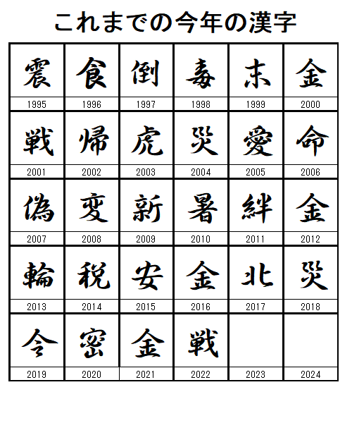 今年の漢字歴代