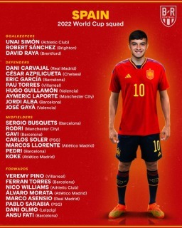 Spain’s World Cup squad 2022