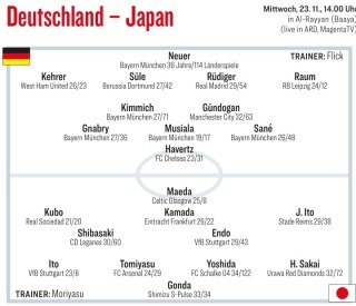 Germany vs Japan Predicted lineups kicker world cup small