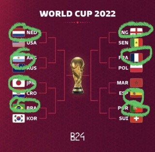 2022 World Cup Knockout Stage prediction