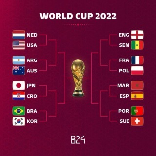 2022 World Cup Knockout Stage