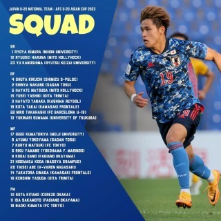 Japan U20 23-man squad for the upcoming AFC U-20 Asian Cup 2023 in Uzbekistan