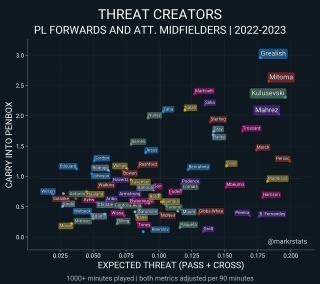 threat creators mitoma EPL 2023 stats small