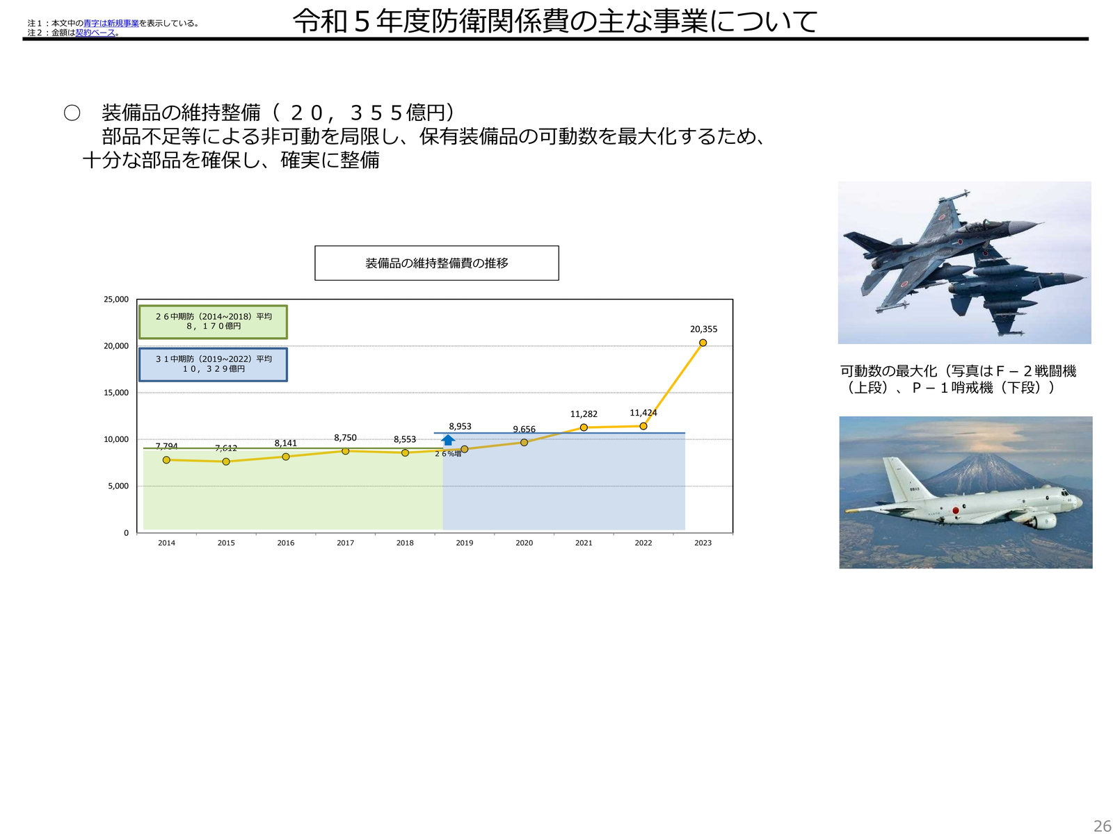 防衛力抜本的強化「元年」予算 令和5年度予算の概要 28