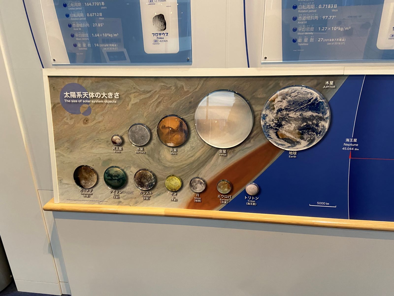 大阪市立博物館　太陽系の展示