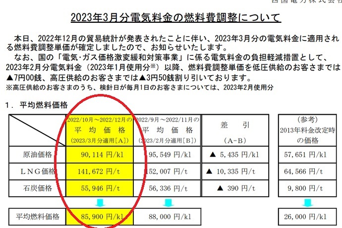 202303四国電力料金上限料金撤廃 (5)